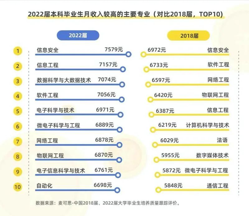 金融專業變hard模式？要想有“錢景”，還得帶資進組、以貌取勝？