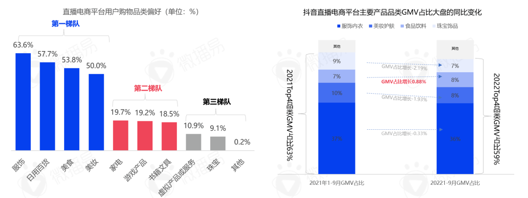 全世界都在搞直播，京東為何選擇性“退圈”？