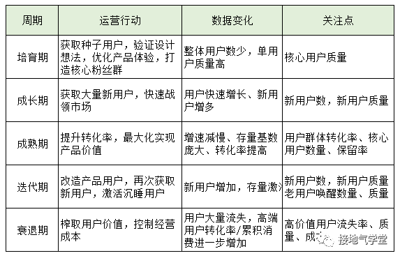 十张图，详解用户分层怎么做