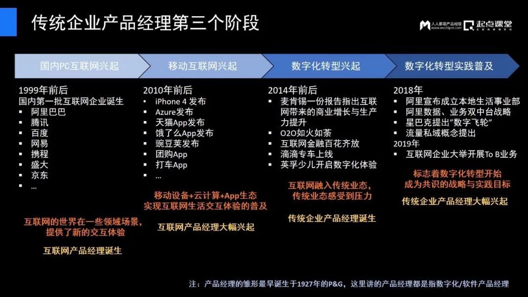 傳統(tǒng)企業(yè)產(chǎn)品經(jīng)理的逆境與破局