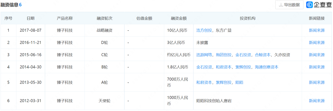 羅永浩和他的投資人，給中國(guó)投資圈上了一課