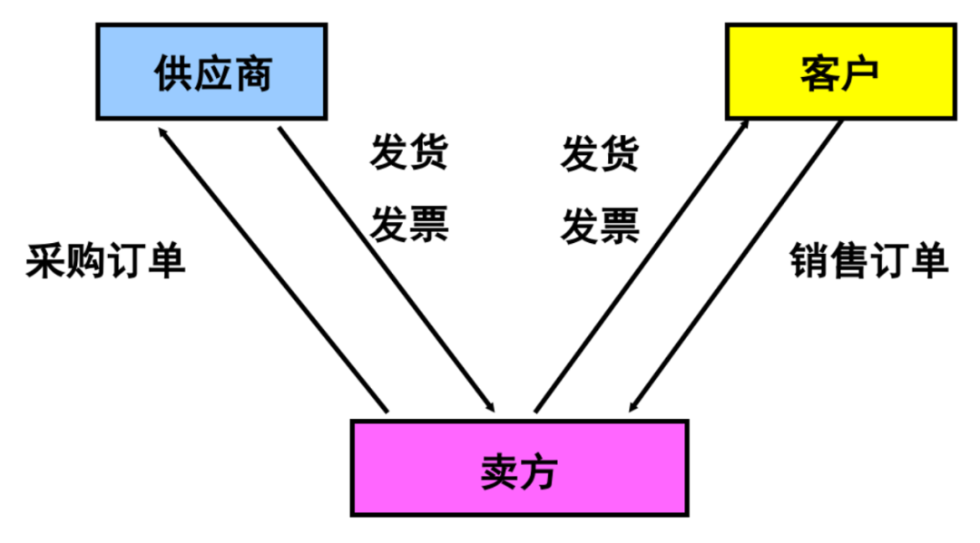 8000字案例，详解SaaS产品架构