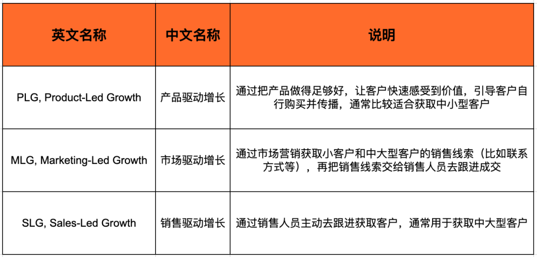 專家團(tuán)|teddy:十年經(jīng)驗(yàn)總結(jié):不同類型國(guó)際 SaaS 公司的組織架構(gòu)設(shè)計(jì)