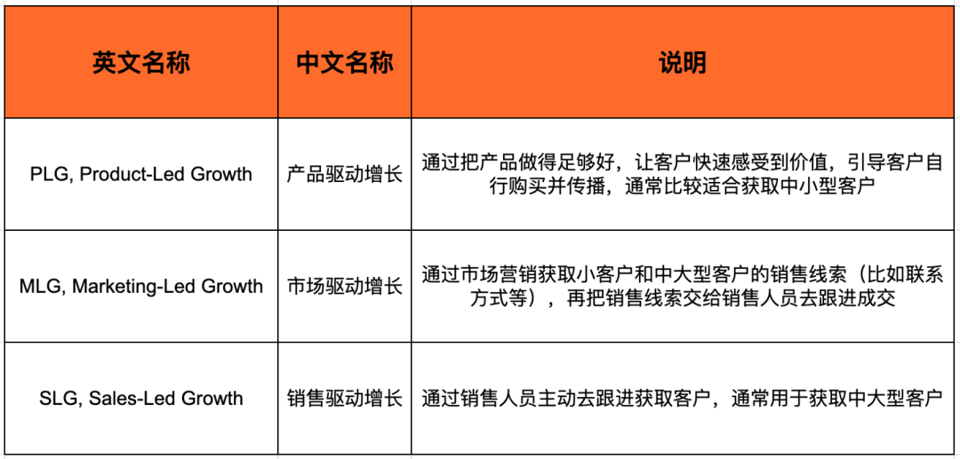 专家团｜teddy：十年经验总结：不同类型国际 SaaS 公司的组织架构设计