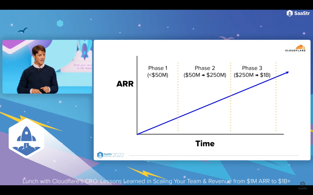 SaaStr 250+ 场演讲汇成 1 句话：不要再像十年前那样做 SaaS