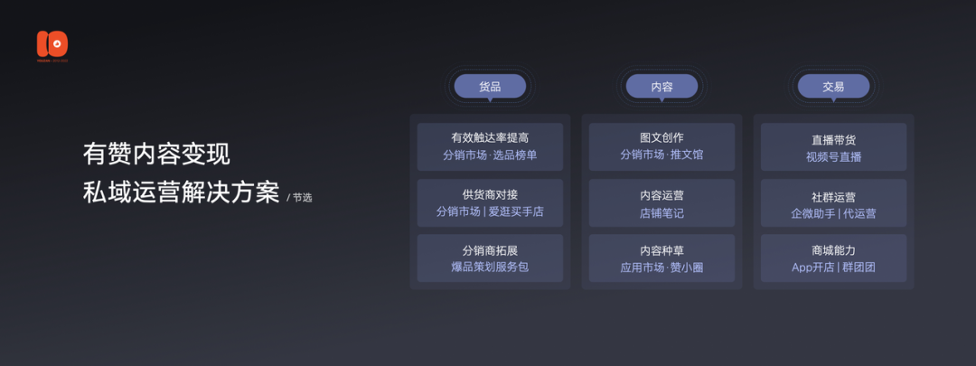 2.5万字演讲流出：有赞十周年上说了些啥？