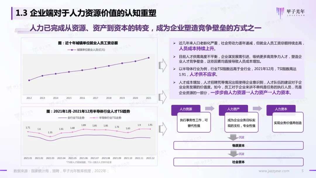HR SaaS應用與實踐研究報告：數字化工具與數字化服務并駕齊驅