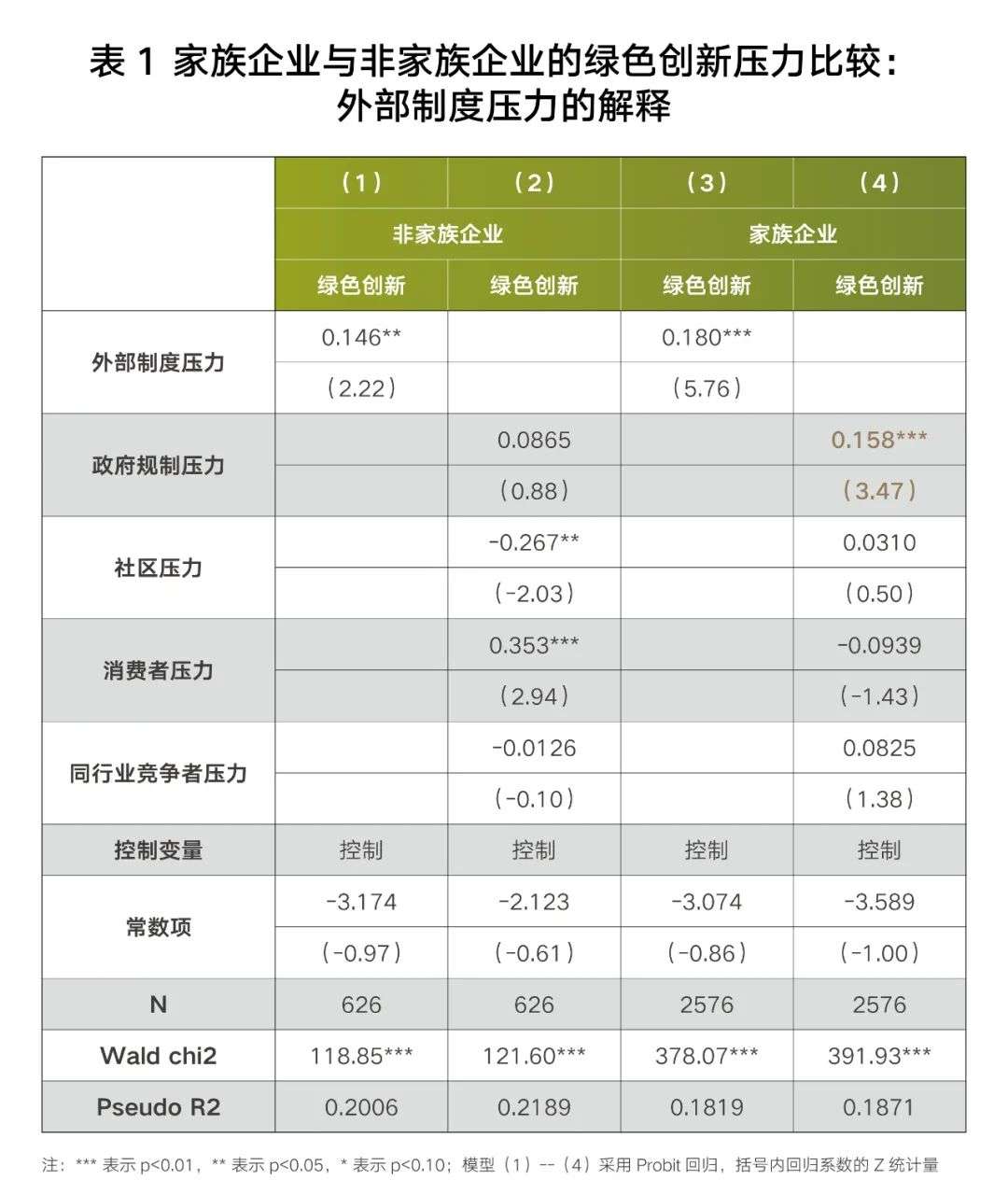 为何家族企业反而更注重环保？因为面子和里子全都要