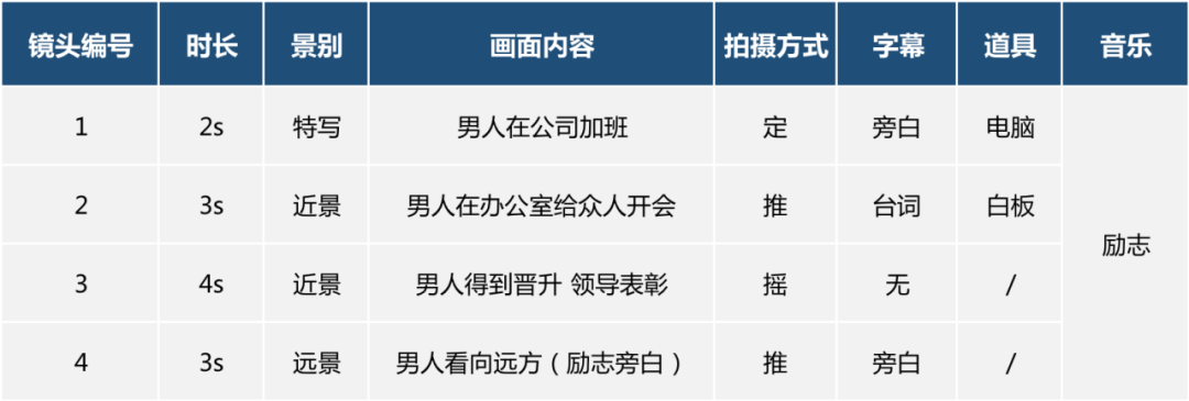 短视频想要出爆款？先学会写好脚本