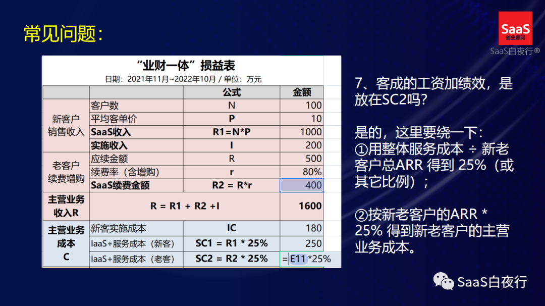 專家團｜吳昊：《業財一體損益表》實操問題解答
