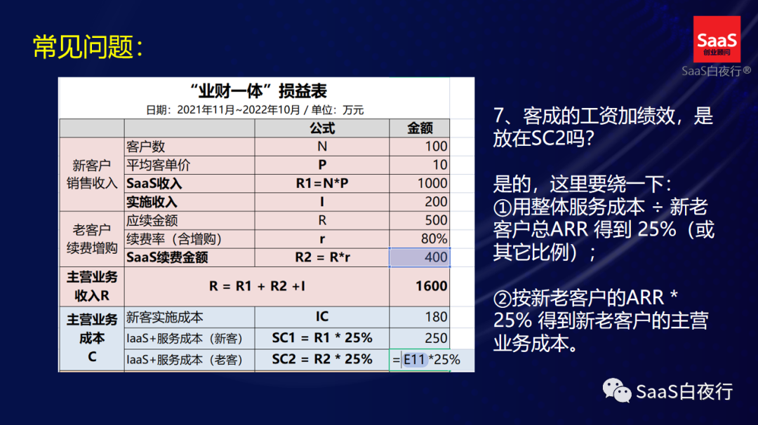 专家团｜吴昊：《业财一体损益表》实操问题解答