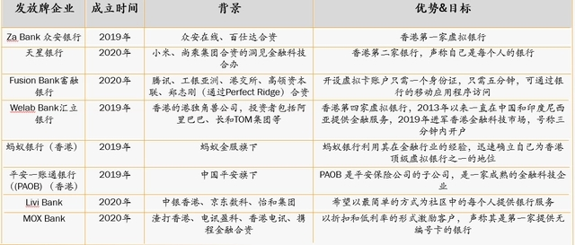 中國平安，虛擬銀行的路走通了嗎？
