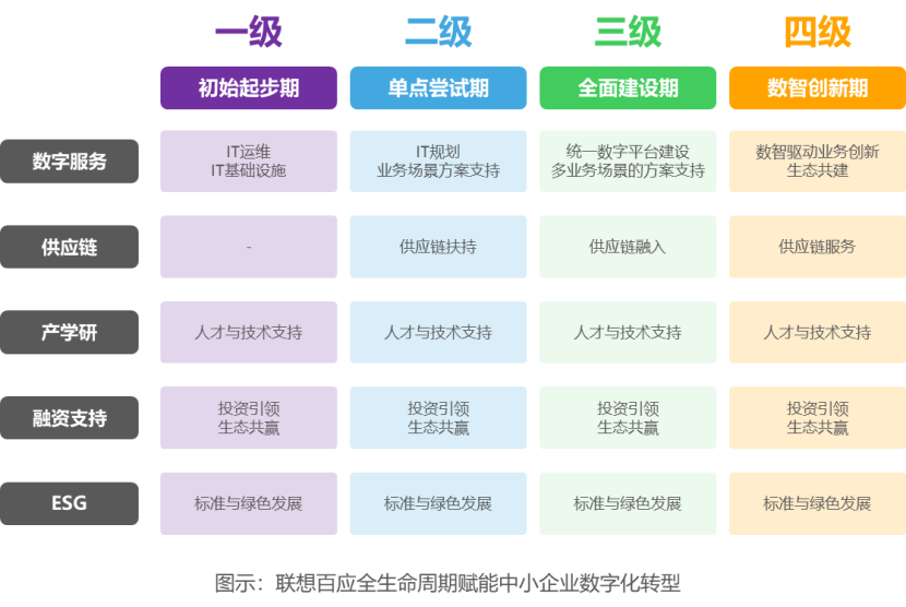 中国中小企业数字化转型研究报告(2022) | 36氪研究院