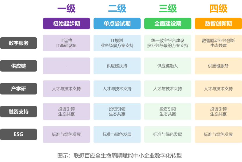 中國中小企業數字化轉型研究報告(2022) | 36氪研究院