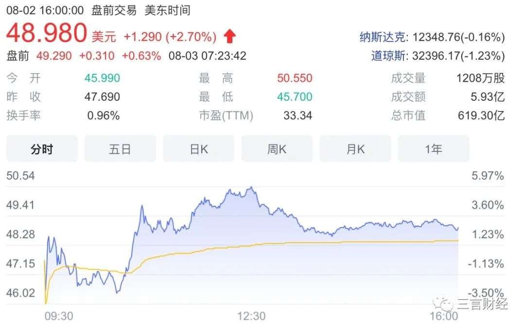 上市半個月市值3100億美元，超阿里中石油，尚乘數科是什么公司？