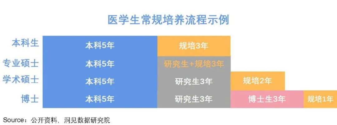 985醫學碩士：三甲進不去，縣醫院瞧不上