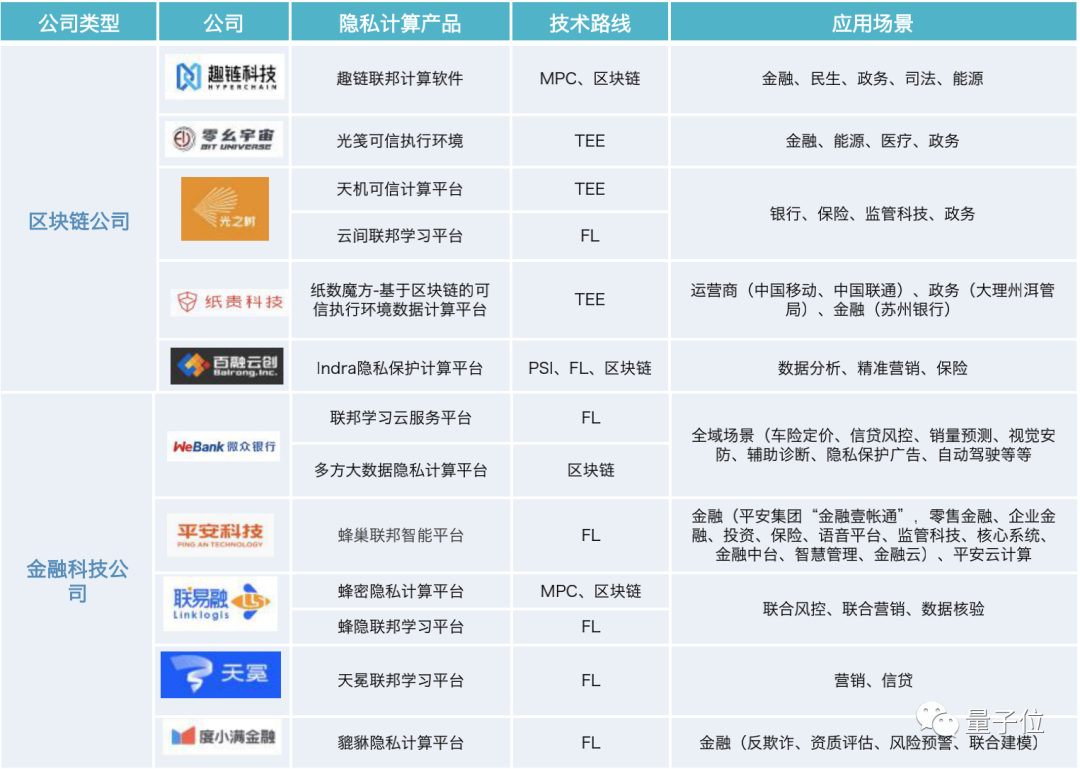 保護數據隱私賽道互聯網大廠擠破頭 市場估值已達千億級
