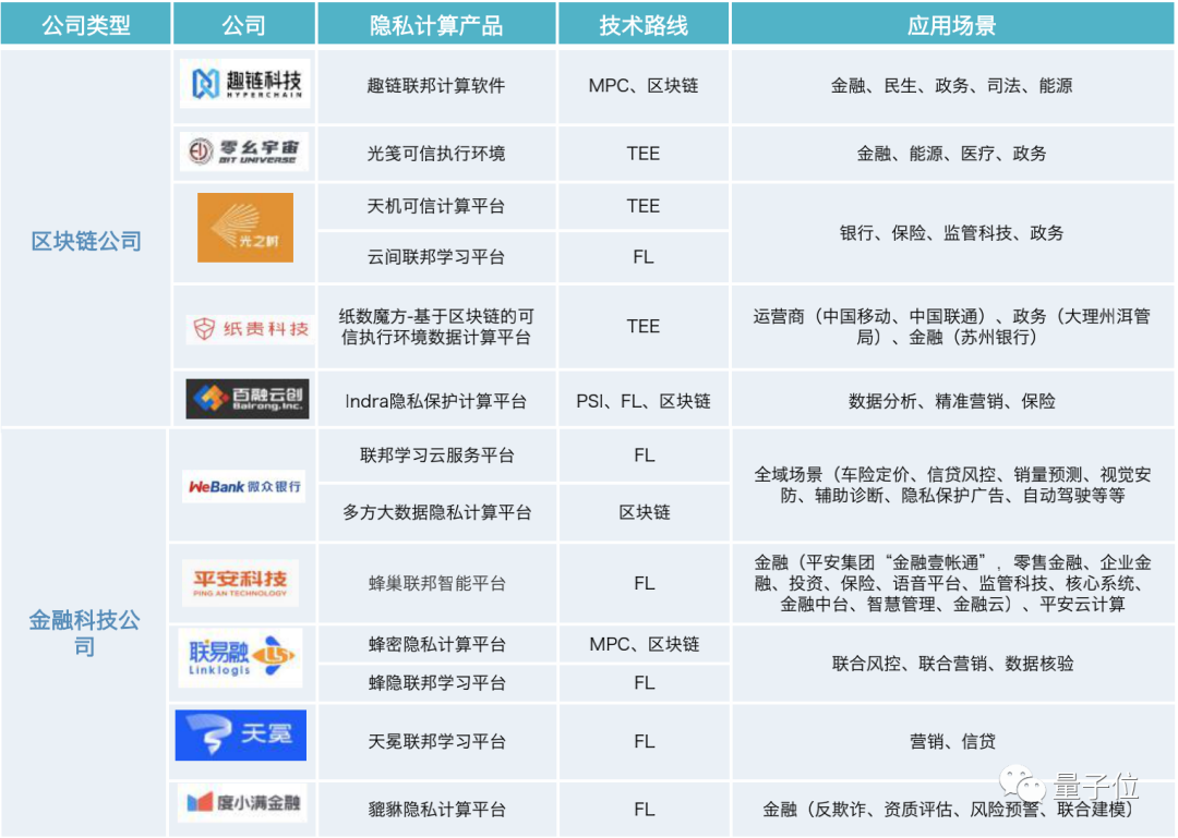 保护数据隐私赛道互联网大厂挤破头 市场估值已达千亿级