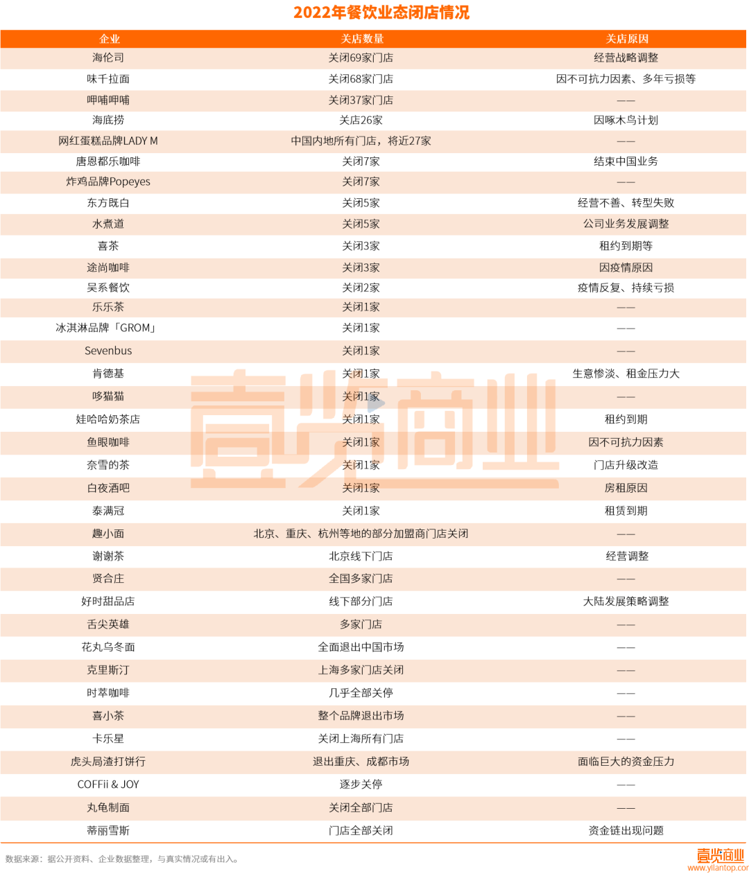 近240萬(wàn)家實(shí)體店，終究沒(méi)有迎來(lái)2023年的曙光