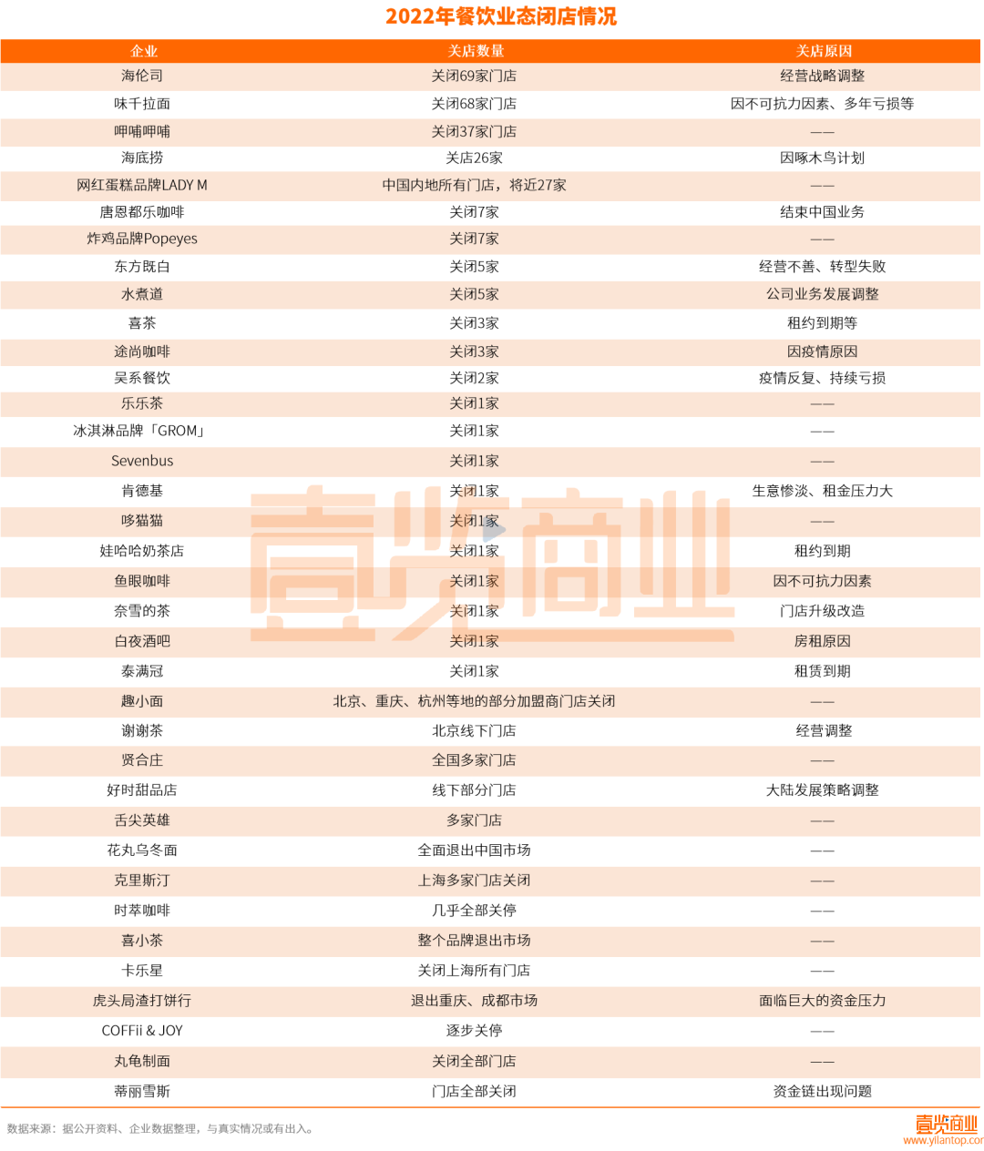 近240万家实体店，终究没有迎来2023年的曙光