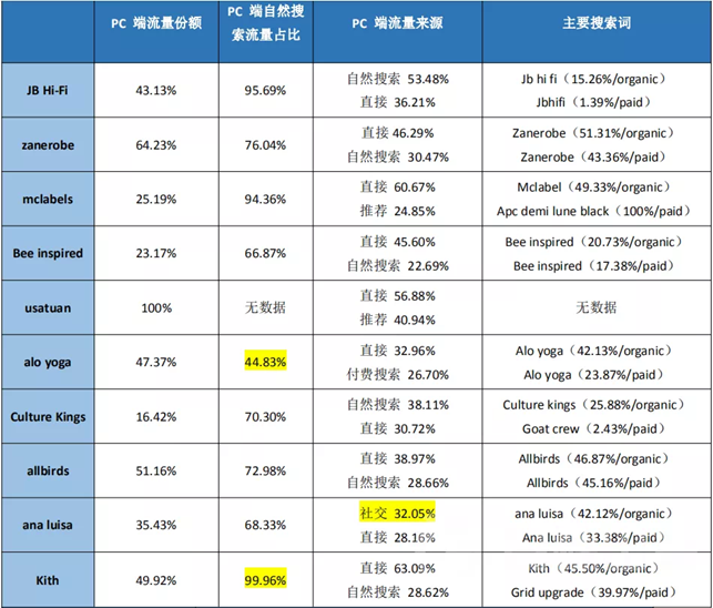 一個持續多年的疑問：為什么中國沒有電商獨立站的土壤？