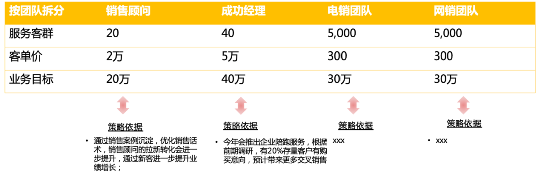 年中復盤，目標落地、打勝仗三部曲