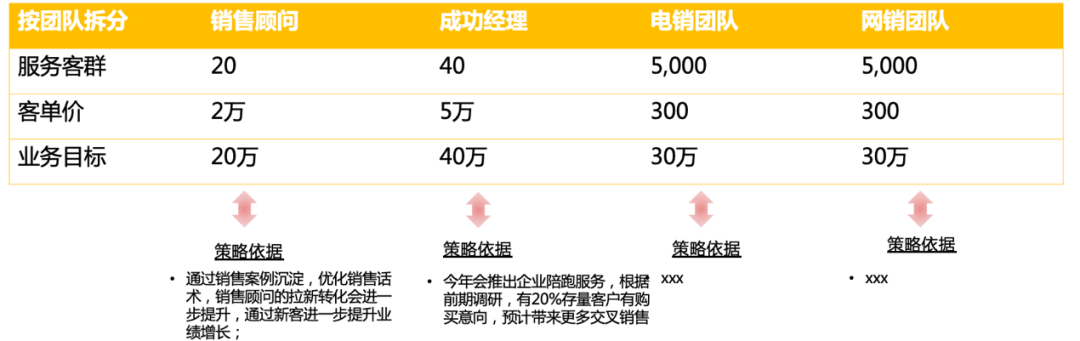 年中复盘，目标落地、打胜仗三部曲