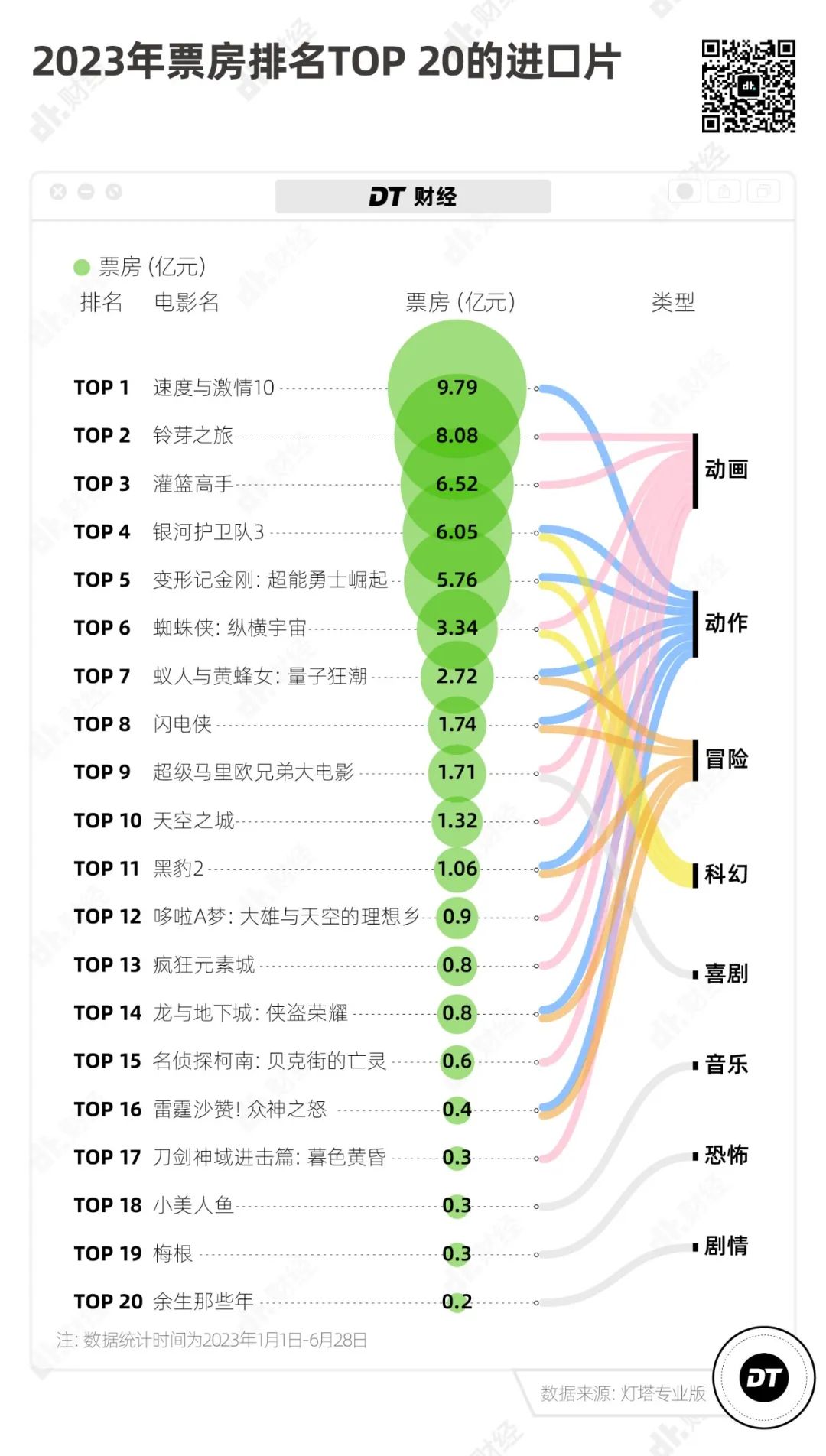 好萊塢大片，集體輸給陳思誠？