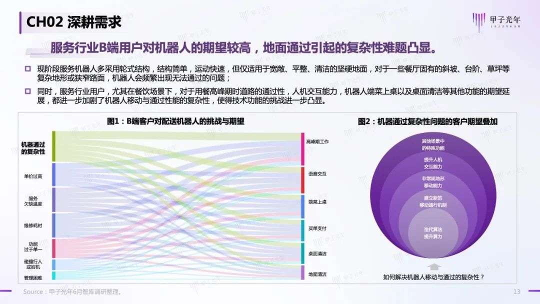 中国商用服务机器人行业简析