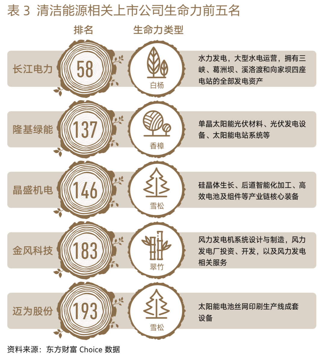 2022各行業的低迷，能否成為2023年經濟的拐點？