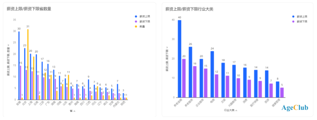 “卷不動”的年輕人，決定入局養老行業