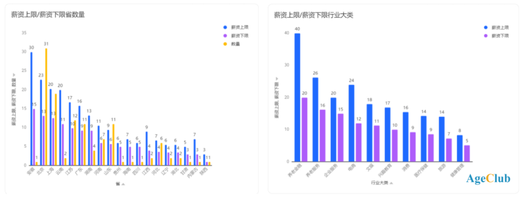 “卷不动”的年轻人，决定入局养老行业