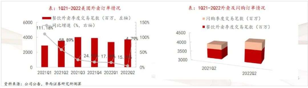 騰訊減持美團，影響不大