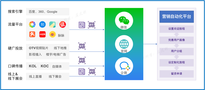 私享会|MTL与B2B数字化营销（中）