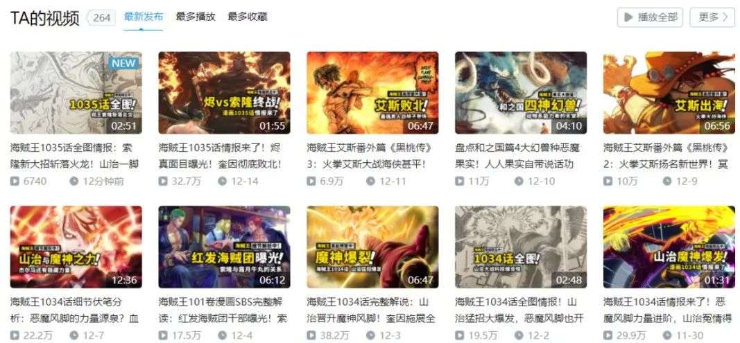 被UP主瘋搶、比“錢”還寶貴，B站流量密碼竟是ta？