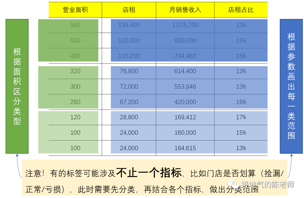 你和数据分析高手之间，只差一个标签