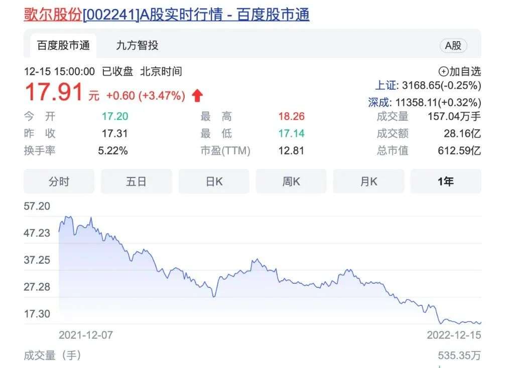 不看門店，資本看上了餐飲“打工人”？