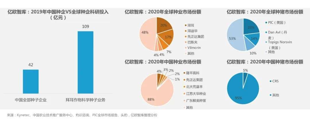 我们为什么看好中国分子育种？“最后一公里”并非遥不可及