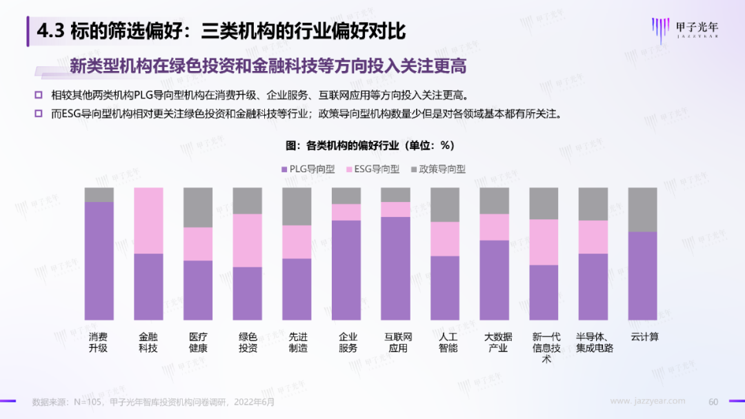 2022中國科技產業投資機構調研報告