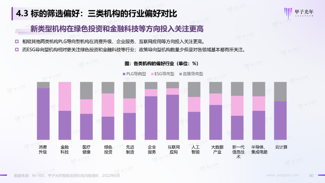 2022中国科技产业投资机构调研报告