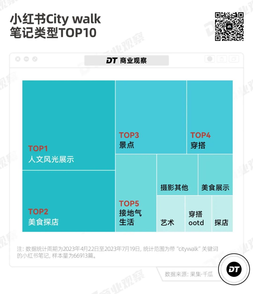 小红书7年前就有的生活方式，怎么就成了今年顶流？