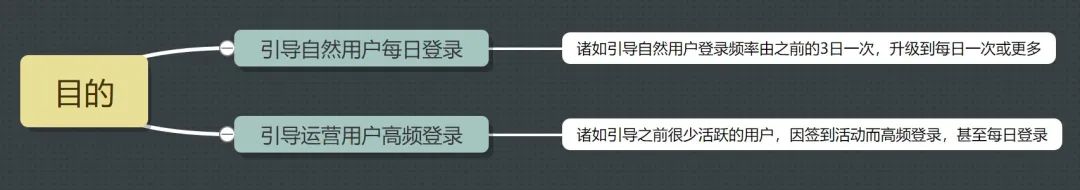 用戶便利與平臺運營：探討App手動簽到與自動簽到的選擇