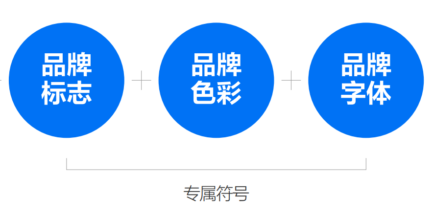 专家团|陈小步:营销30讲之10|品牌视觉识别