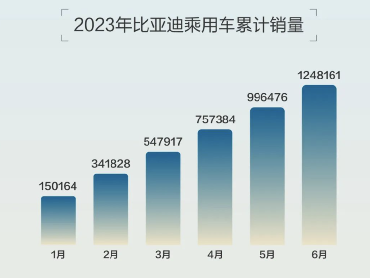 汽車圈“妖魔化”的上半年終于結(jié)束了