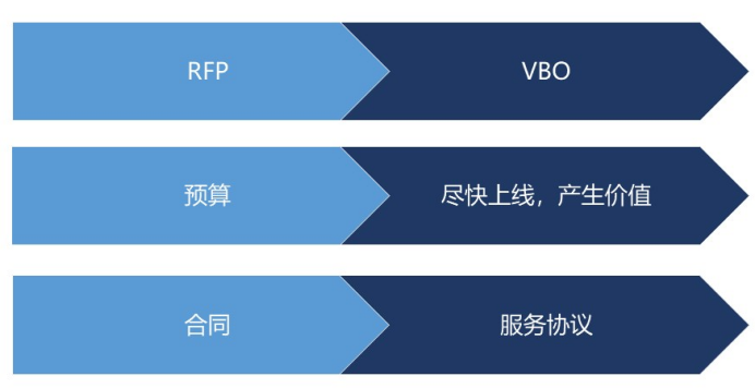 專家團｜戴珂：該醒醒了，SaaS的銷售世界，變了