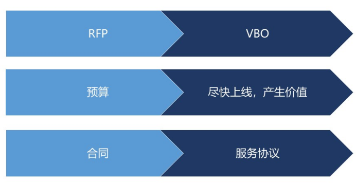 专家团｜戴珂：该醒醒了，SaaS的销售世界，变了