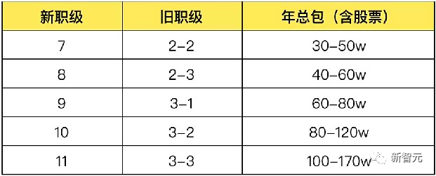 网友深扒腾讯财报：腾讯员工平均月薪85473元？