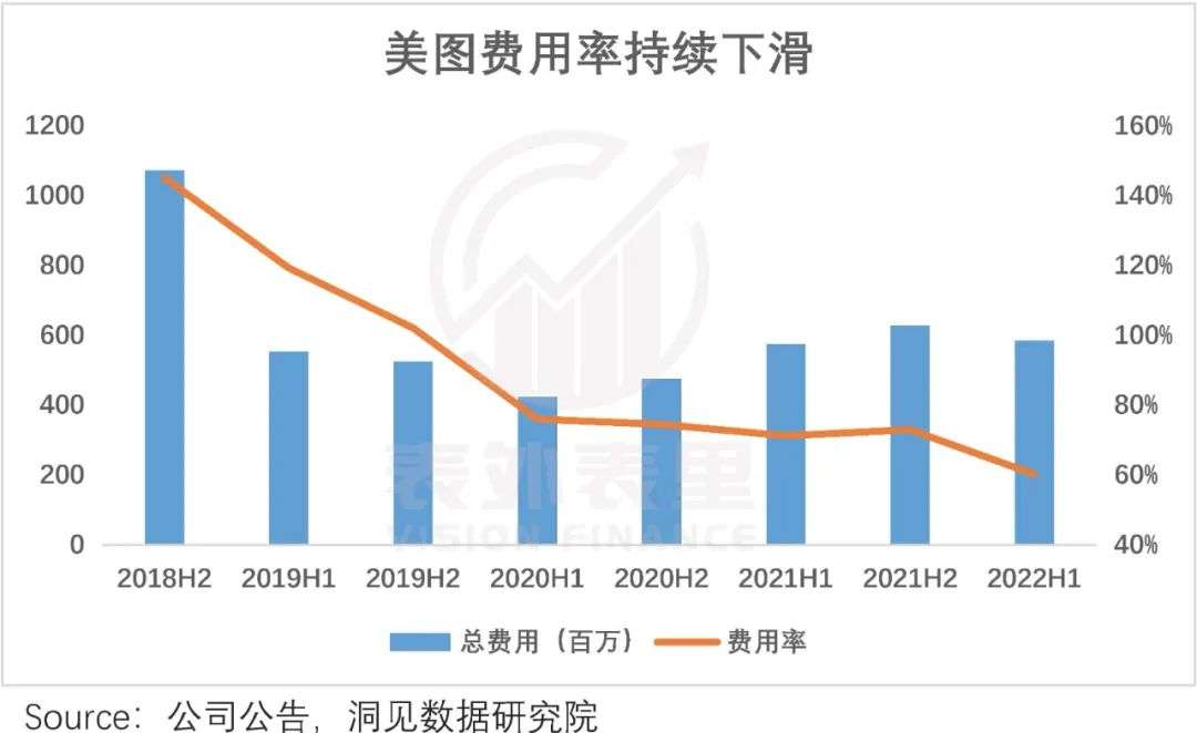 转型中的美图，是时候被重估了