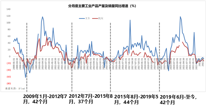 2023市場展望：主題投資勝率會比往年高一些