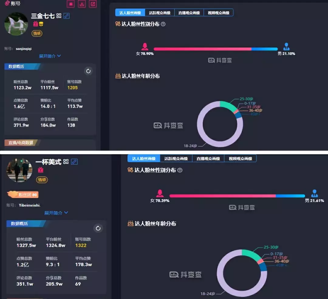 談個“戀愛”就能漲粉2500萬、年賺1億？這個搞錢路子也太野了